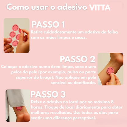 VITTAPatch GLP-1